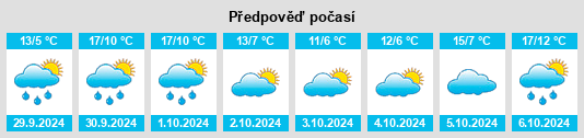 Výhled počasí pro místo Joigny na Slunečno.cz