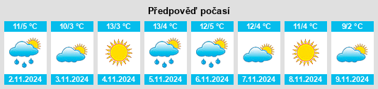 Výhled počasí pro místo Jœuf na Slunečno.cz