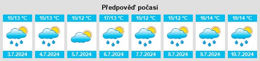 Výhled počasí pro místo Jobourg na Slunečno.cz