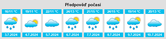 Výhled počasí pro místo Job na Slunečno.cz