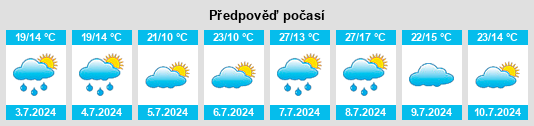 Výhled počasí pro místo Javerlhac na Slunečno.cz