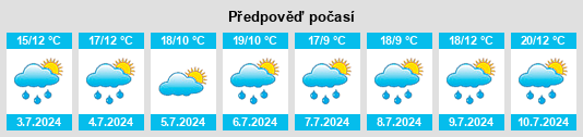 Výhled počasí pro místo Javené na Slunečno.cz