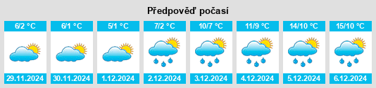 Výhled počasí pro místo Jaux na Slunečno.cz