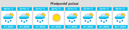 Výhled počasí pro místo Jasseron na Slunečno.cz