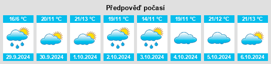 Výhled počasí pro místo Jasseron na Slunečno.cz