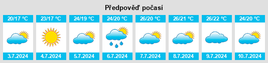 Výhled počasí pro místo Jacou na Slunečno.cz