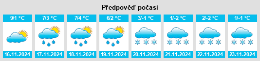 Výhled počasí pro místo Ittenheim na Slunečno.cz