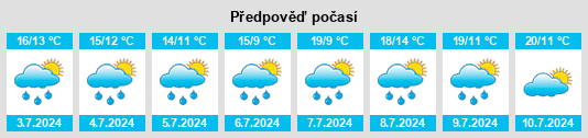 Výhled počasí pro místo Itancourt na Slunečno.cz