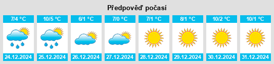 Výhled počasí pro místo Issoudun na Slunečno.cz