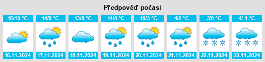 Výhled počasí pro místo Issor na Slunečno.cz