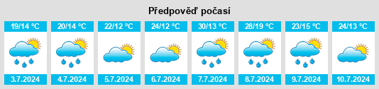 Výhled počasí pro místo Issac na Slunečno.cz