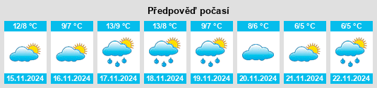 Výhled počasí pro místo Irvillac na Slunečno.cz