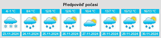 Výhled počasí pro místo Innenheim na Slunečno.cz