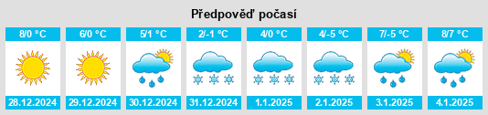 Výhled počasí pro místo Ingwiller na Slunečno.cz