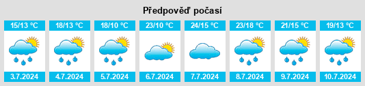 Výhled počasí pro místo Ingersheim na Slunečno.cz