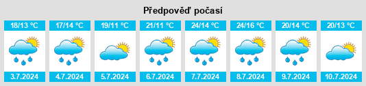 Výhled počasí pro místo Indre na Slunečno.cz