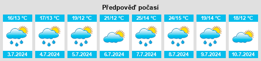 Výhled počasí pro místo Imphy na Slunečno.cz