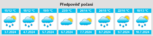 Výhled počasí pro místo Illfurth na Slunečno.cz
