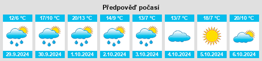 Výhled počasí pro místo Igney na Slunečno.cz