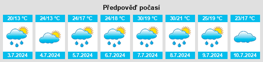 Výhled počasí pro místo Idaux na Slunečno.cz