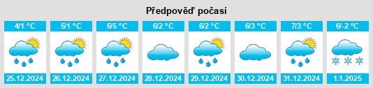 Výhled počasí pro místo Huttenheim na Slunečno.cz