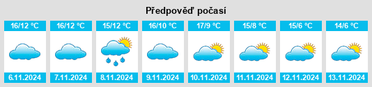 Výhled počasí pro místo Huriel na Slunečno.cz