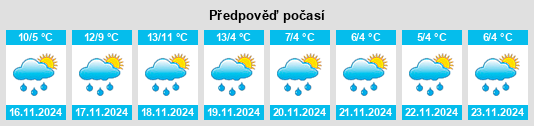 Výhled počasí pro místo Houtteville na Slunečno.cz