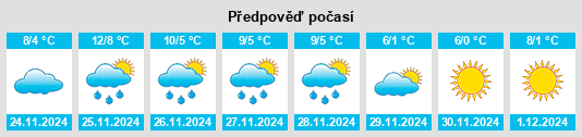 Výhled počasí pro místo Houssen na Slunečno.cz