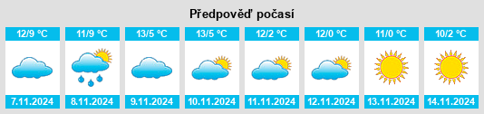 Výhled počasí pro místo Hougade na Slunečno.cz