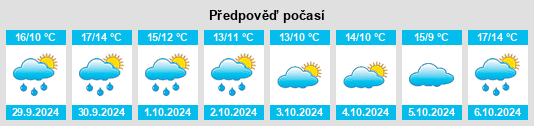 Výhled počasí pro místo Houesville na Slunečno.cz