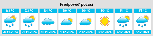 Výhled počasí pro místo Houdemont na Slunečno.cz