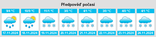 Výhled počasí pro místo Houdan na Slunečno.cz