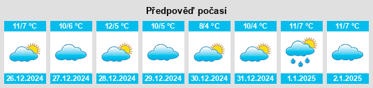 Výhled počasí pro místo Hostens na Slunečno.cz