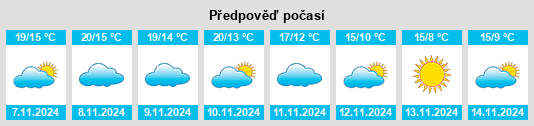 Výhled počasí pro místo Horsarrieu na Slunečno.cz