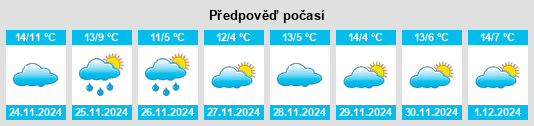 Výhled počasí pro místo Horgues na Slunečno.cz