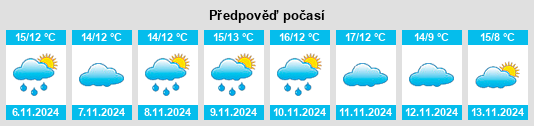 Výhled počasí pro místo Homblières na Slunečno.cz