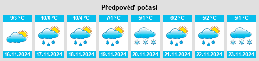 Výhled počasí pro místo Hocquigny na Slunečno.cz