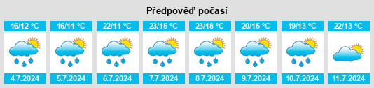 Výhled počasí pro místo Hochfelden na Slunečno.cz