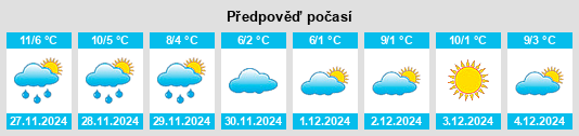 Výhled počasí pro místo Hilsenheim na Slunečno.cz