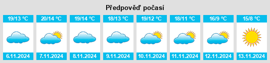 Výhled počasí pro místo Hiersac na Slunečno.cz