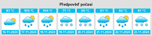 Výhled počasí pro místo Heurtevent na Slunečno.cz