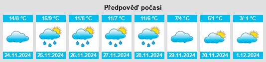 Výhled počasí pro místo Héry na Slunečno.cz