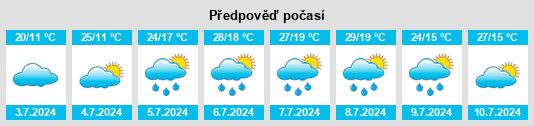 Výhled počasí pro místo Herrère na Slunečno.cz
