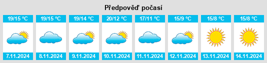 Výhled počasí pro místo Herré na Slunečno.cz