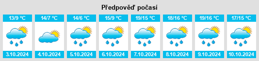 Výhled počasí pro místo Hérin na Slunečno.cz