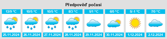 Výhled počasí pro místo Hérimoncourt na Slunečno.cz