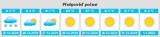 Výhled počasí pro místo Héricourt na Slunečno.cz