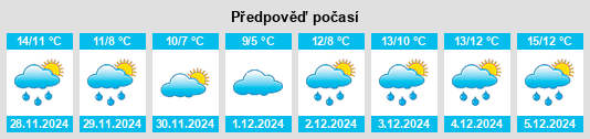 Výhled počasí pro místo Héric na Slunečno.cz