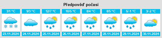 Výhled počasí pro místo Herbitzheim na Slunečno.cz