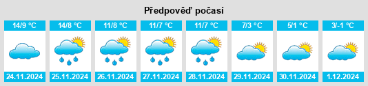 Výhled počasí pro místo Herbault na Slunečno.cz